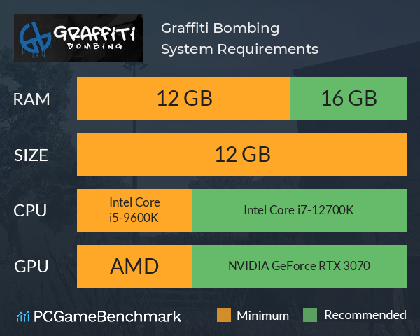 Graffiti Bombing System Requirements PC Graph - Can I Run Graffiti Bombing