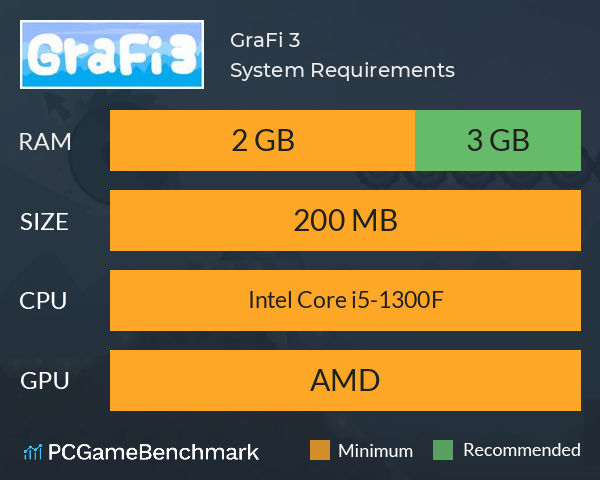 GraFi 3 System Requirements PC Graph - Can I Run GraFi 3 GraFi 3 System Requirements PC Graph - Can I Run GraFi 3