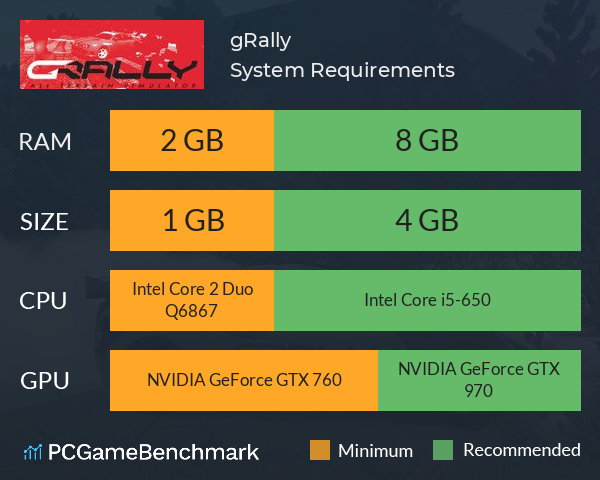 gRally System Requirements PC Graph - Can I Run gRally