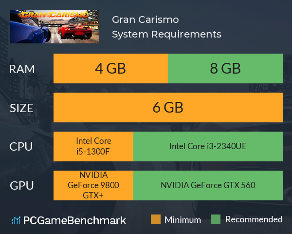 Gran Carismo System Requirements PC Graph - Can I Run Gran Carismo