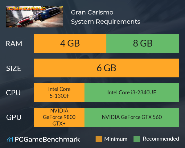 Gran Carismo System Requirements PC Graph - Can I Run Gran Carismo