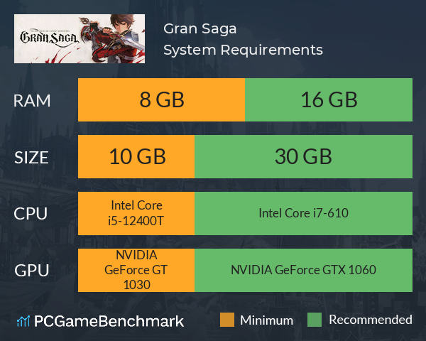 Gran Saga System Requirements PC Graph - Can I Run Gran Saga Gran Saga System Requirements PC Graph - Can I Run Gran Saga