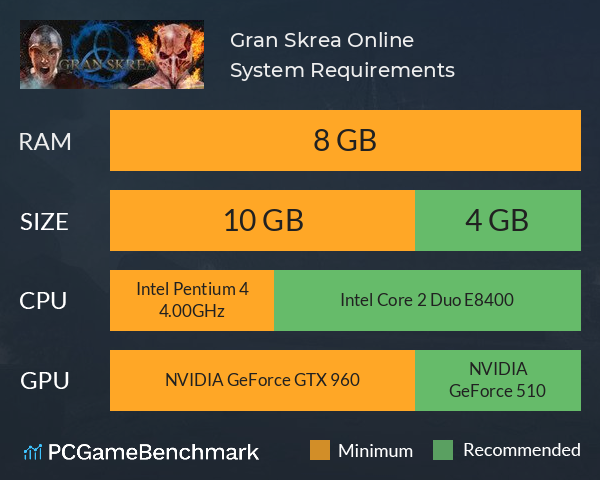 Gran Skrea Online System Requirements PC Graph - Can I Run Gran Skrea Online