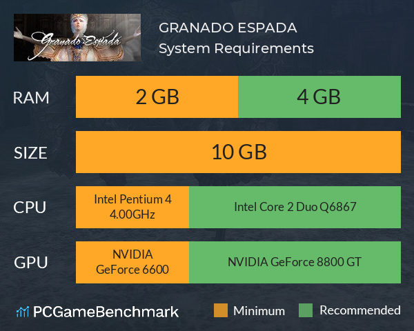 GRANADO ESPADA System Requirements PC Graph - Can I Run GRANADO ESPADA
