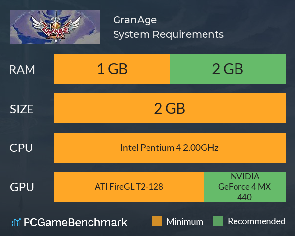 GranAge System Requirements PC Graph - Can I Run GranAge