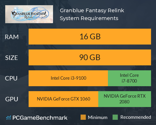 Granblue Fantasy: Relink System Requirements PC Graph - Can I Run Granblue Fantasy: Relink