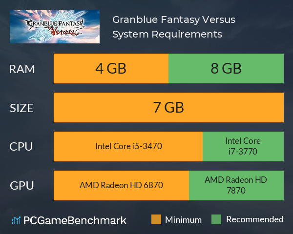 Granblue Fantasy: Versus System Requirements PC Graph - Can I Run Granblue Fantasy: Versus