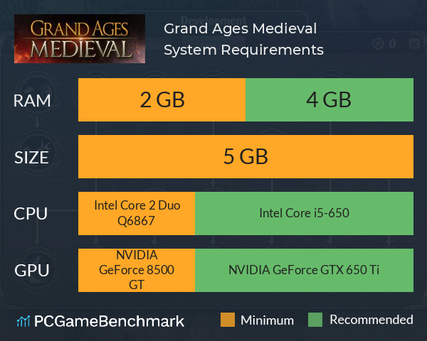 Grand Ages: Medieval System Requirements PC Graph - Can I Run Grand Ages: Medieval