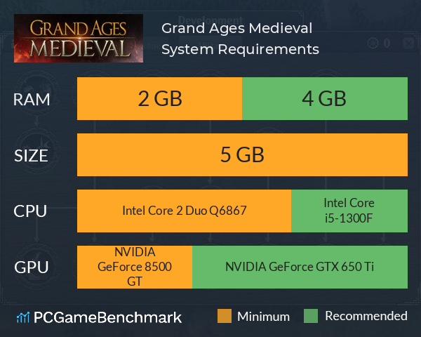 Grand Ages: Medieval System Requirements PC Graph - Can I Run Grand Ages: Medieval