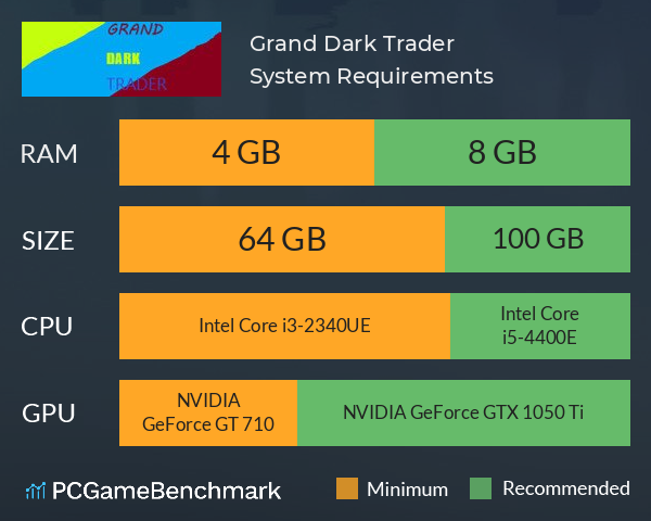 Grand Dark Trader System Requirements PC Graph - Can I Run Grand Dark Trader