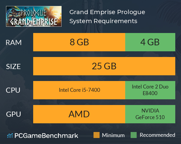 Grand Emprise: Prologue System Requirements PC Graph - Can I Run Grand Emprise: Prologue