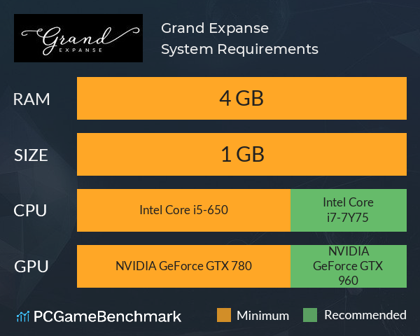 Grand Expanse System Requirements PC Graph - Can I Run Grand Expanse