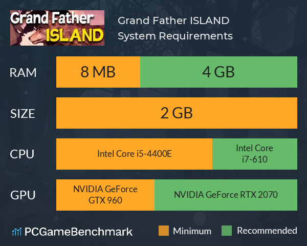 Grand Father ISLAND System Requirements PC Graph - Can I Run Grand Father ISLAND