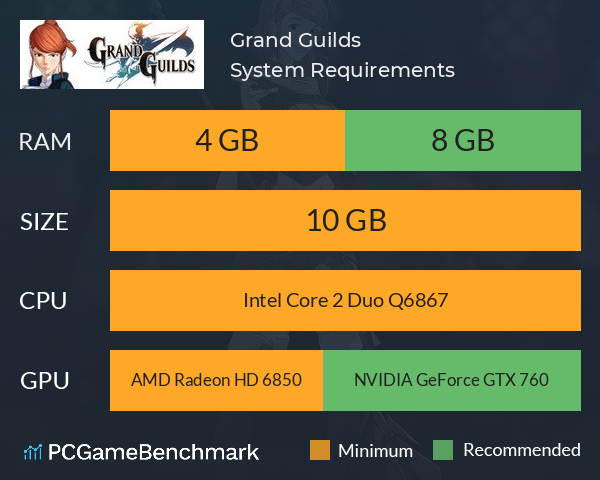 Grand Guilds System Requirements PC Graph - Can I Run Grand Guilds Grand Guilds System Requirements PC Graph - Can I Run Grand Guilds