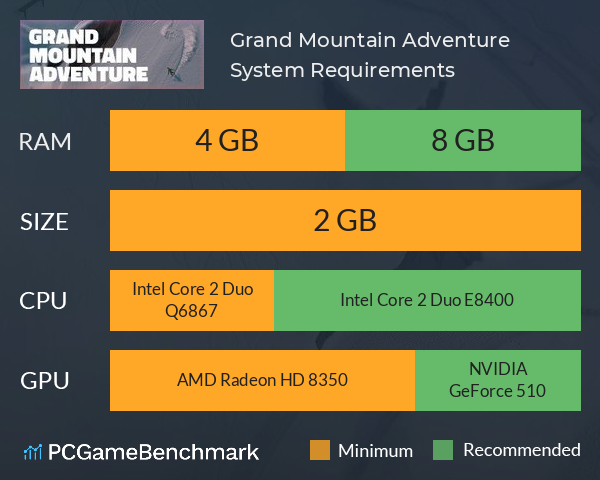 Grand Mountain Adventure System Requirements PC Graph - Can I Run Grand Mountain Adventure Grand Mountain Adventure System Requirements PC Graph - Can I Run Grand Mountain Adventure