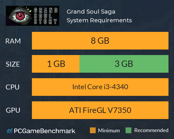 Grand Soul Saga System Requirements PC Graph - Can I Run Grand Soul Saga