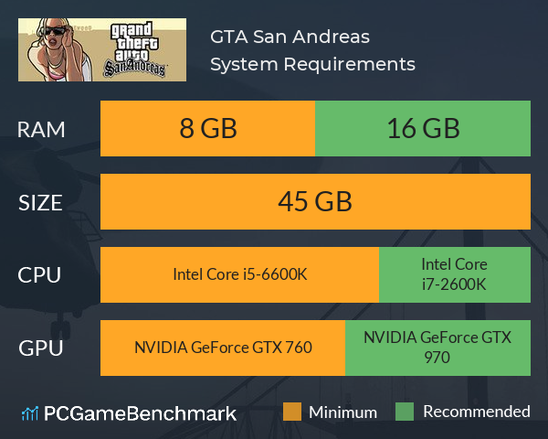 GTA: San Andreas System Requirements - Can I Run It? - PCGameBenchmark