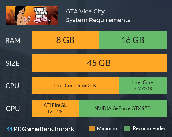 GTA: Vice City System Requirements PC Graph - Can I Run GTA: Vice City