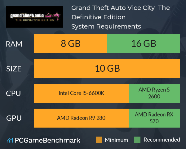 Grand Theft Auto: Vice City – The Definitive Edition System Requirements PC Graph - Can I Run Grand Theft Auto: Vice City – The Definitive Edition