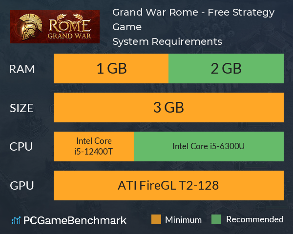 Grand War: Rome - Free Strategy Game System Requirements PC Graph - Can I Run Grand War: Rome - Free Strategy Game