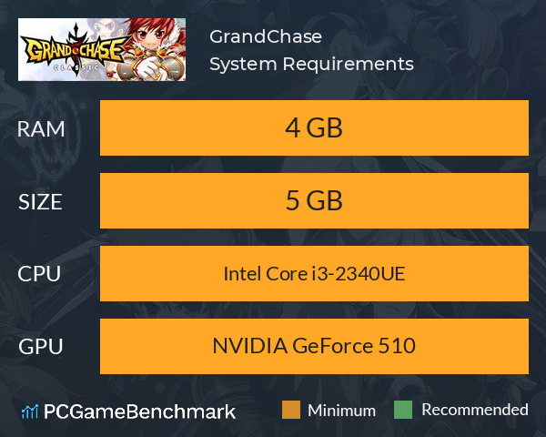 GrandChase System Requirements PC Graph - Can I Run GrandChase