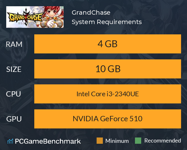 GrandChase System Requirements PC Graph - Can I Run GrandChase GrandChase System Requirements PC Graph - Can I Run GrandChase