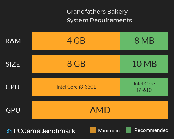 Grandfather’s Bakery System Requirements PC Graph - Can I Run Grandfather’s Bakery Grandfather’s Bakery System Requirements PC Graph - Can I Run Grandfather’s Bakery