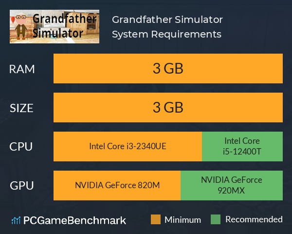 Grandfather Simulator System Requirements PC Graph - Can I Run Grandfather Simulator