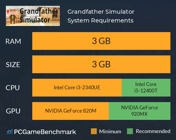 Grandfather Simulator System Requirements PC Graph - Can I Run Grandfather Simulator Grandfather Simulator System Requirements PC Graph - Can I Run Grandfather Simulator