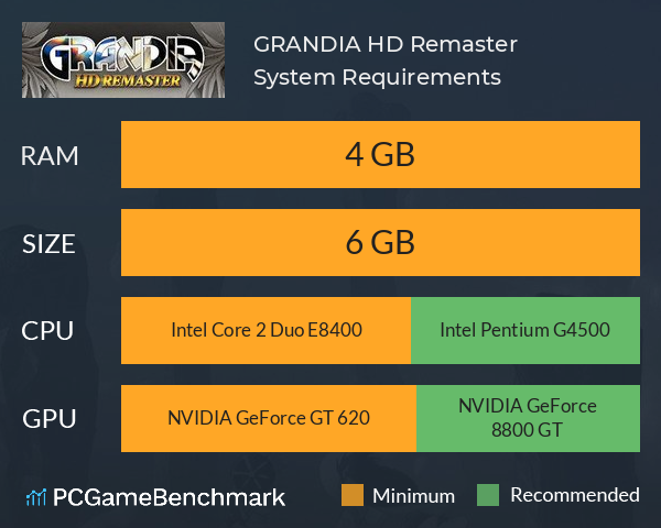 GRANDIA HD Remaster System Requirements PC Graph - Can I Run GRANDIA HD Remaster