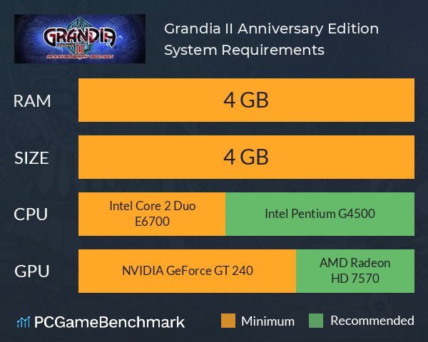 Grandia II Anniversary Edition System Requirements PC Graph - Can I Run Grandia II Anniversary Edition