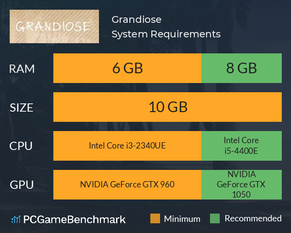Grandiose System Requirements PC Graph - Can I Run Grandiose Grandiose System Requirements PC Graph - Can I Run Grandiose