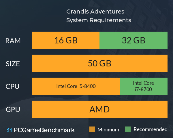 Grandis Adventures System Requirements PC Graph - Can I Run Grandis Adventures Grandis Adventures System Requirements PC Graph - Can I Run Grandis Adventures