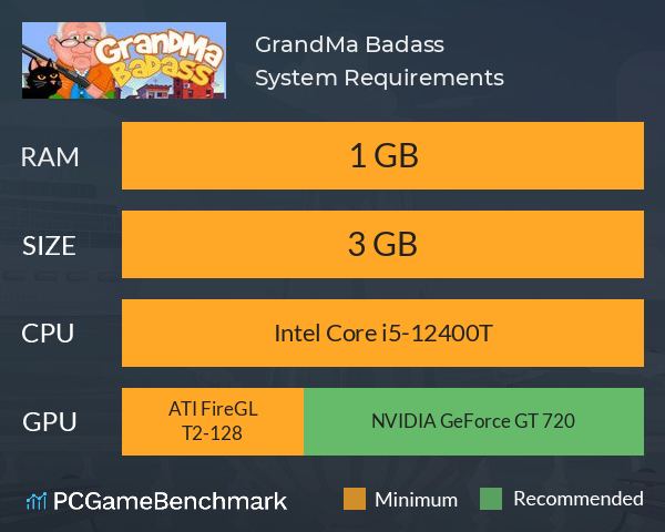 GrandMa Badass System Requirements PC Graph - Can I Run GrandMa Badass
