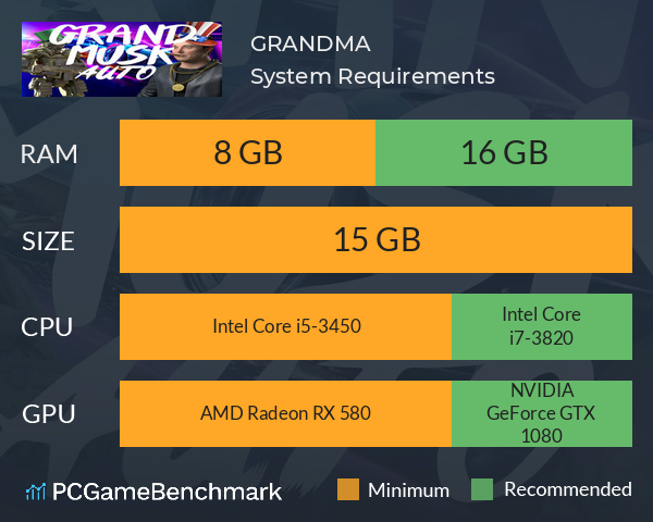 GRANDMA System Requirements PC Graph - Can I Run GRANDMA GRANDMA System Requirements PC Graph - Can I Run GRANDMA