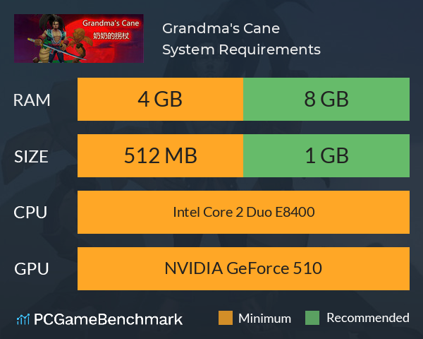 Grandma's Cane System Requirements PC Graph - Can I Run Grandma's Cane