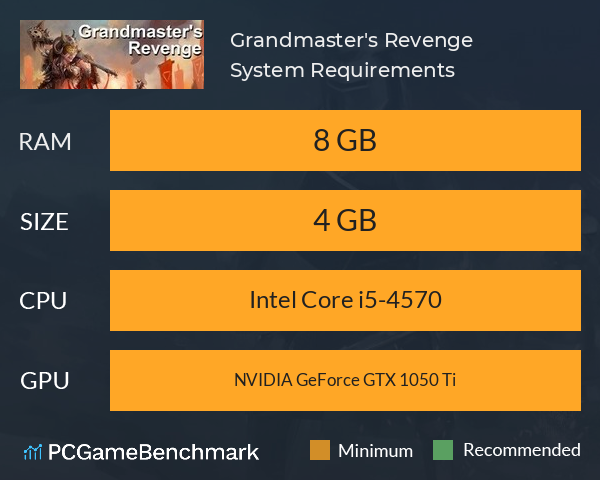 Grandmaster's Revenge System Requirements PC Graph - Can I Run Grandmaster's Revenge