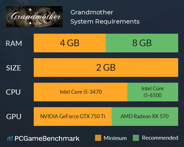 Grandmother System Requirements PC Graph - Can I Run Grandmother Grandmother System Requirements PC Graph - Can I Run Grandmother