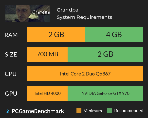 Grandpa System Requirements PC Graph - Can I Run Grandpa