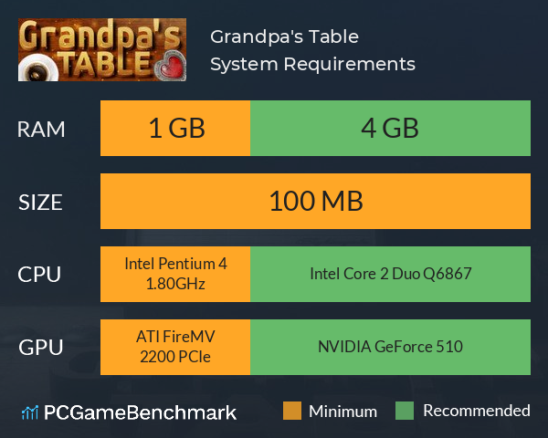 Grandpa's Table System Requirements PC Graph - Can I Run Grandpa's Table