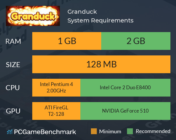 Granduck System Requirements PC Graph - Can I Run Granduck Granduck System Requirements PC Graph - Can I Run Granduck