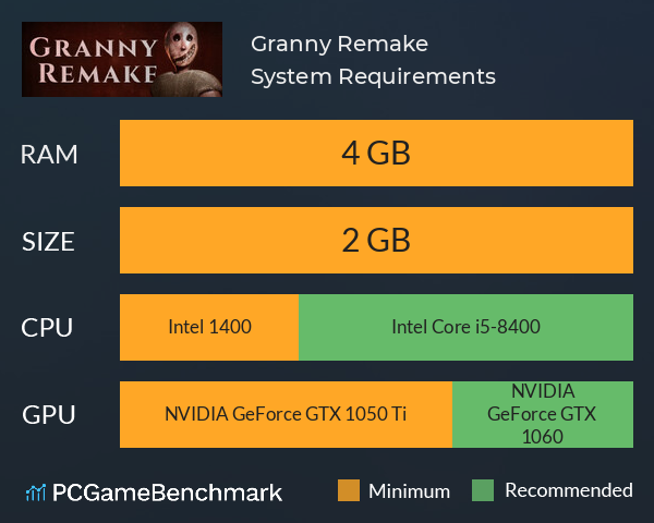 Granny Remake System Requirements PC Graph - Can I Run Granny Remake