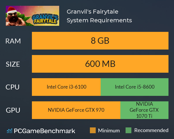 Granvil's Fairytale System Requirements PC Graph - Can I Run Granvil's Fairytale Granvil's Fairytale System Requirements PC Graph - Can I Run Granvil's Fairytale