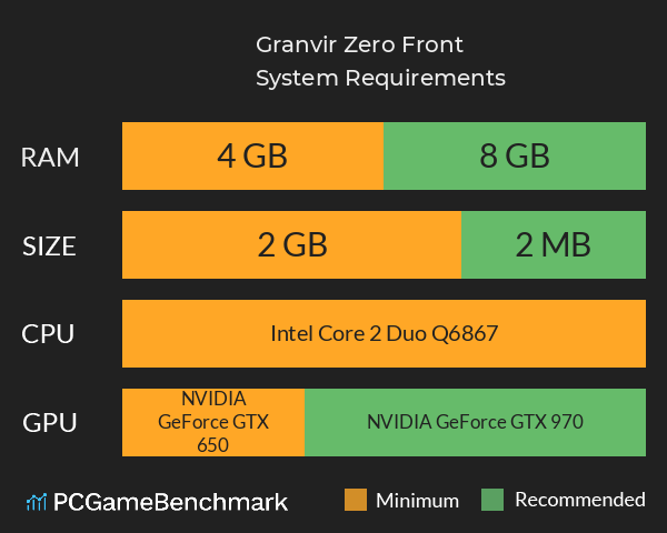 Granvir: Zero Front System Requirements PC Graph - Can I Run Granvir: Zero Front Granvir: Zero Front System Requirements PC Graph - Can I Run Granvir: Zero Front