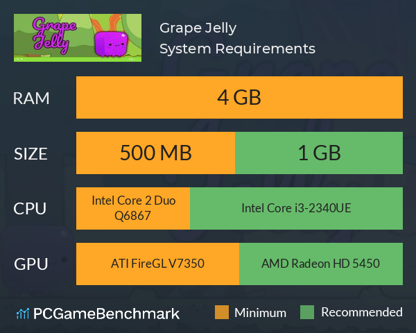 Grape Jelly System Requirements PC Graph - Can I Run Grape Jelly Grape Jelly System Requirements PC Graph - Can I Run Grape Jelly