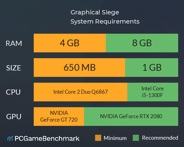 Graphical Siege System Requirements PC Graph - Can I Run Graphical Siege Graphical Siege System Requirements PC Graph - Can I Run Graphical Siege