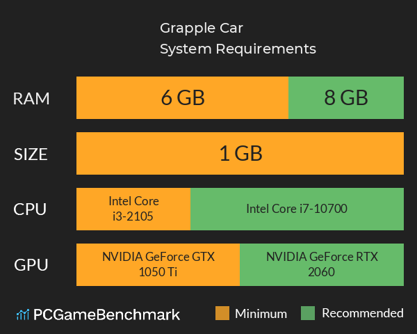 Grapple Car System Requirements PC Graph - Can I Run Grapple Car Grapple Car System Requirements PC Graph - Can I Run Grapple Car