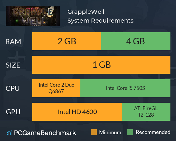 GrappleWell System Requirements PC Graph - Can I Run GrappleWell