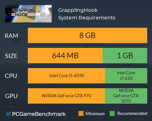 GrapplingHook System Requirements PC Graph - Can I Run GrapplingHook GrapplingHook System Requirements PC Graph - Can I Run GrapplingHook
