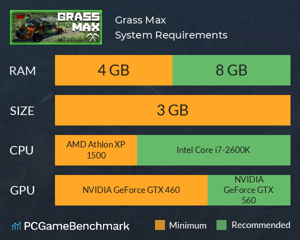 Grass Max System Requirements PC Graph - Can I Run Grass Max Grass Max System Requirements PC Graph - Can I Run Grass Max